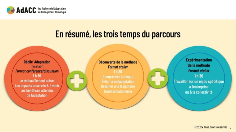 Les Ateliers de l'Adaptation au Changement Climatique (AdACC) · planche 11