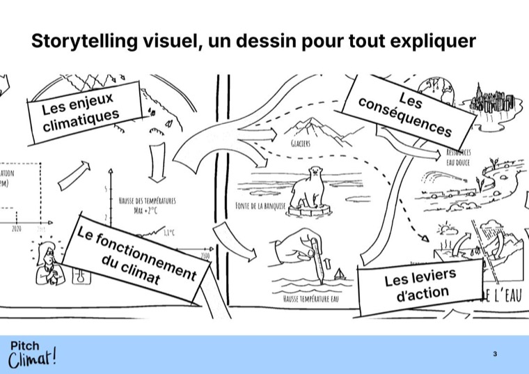 Conférence Pitch Climat · planche 3